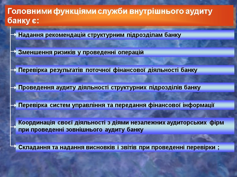 Головними функціями служби внутрішнього аудиту банку є: Надання рекомендацій структурним підрозділам банку Зменшення ризиків